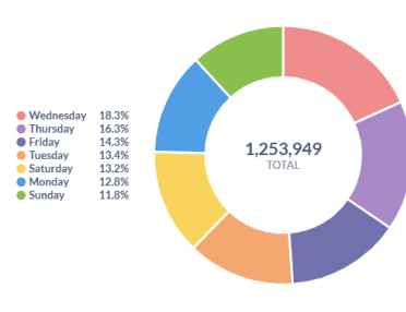 Analytics Graph