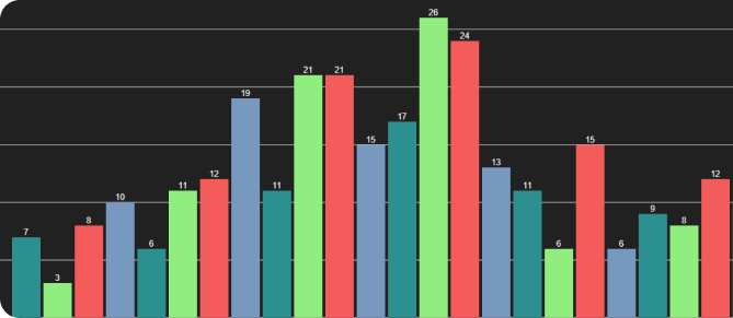 Analytics Chart